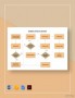 Editable Flowchart Template