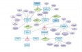 Hospital Billing Entity Relationship Diagram