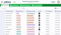 Inventory Chart In Excel